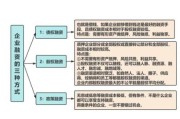 互联网时代如何融资_资本思维怎么落地