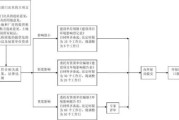 福建环保有限公司哪家好_环评流程怎么走