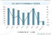 2014铁路行业发展前景_铁路货运量为何下滑