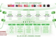 如何建设互联网渠道_互联网渠道建设怎么做