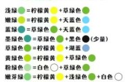 色浆是什么_色浆和颜料的区别