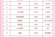 奶茶加盟哪家好_2024年还能赚钱吗