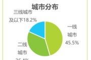 养发行业前景怎么样_2024年还能入局吗