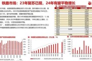 2014机械行业前景如何_机械行业投资机会在哪