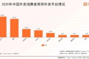 外卖行业宏观环境分析_外卖市场未来趋势如何