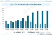 出版行业未来五年发展趋势_传统出版社如何转型