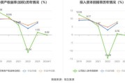 电梯行业利润怎么样_电梯公司如何提升利润率