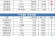 pvc价格走势预测_环保替代材料有哪些