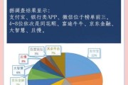 互联网理财怎么选_互联网理财平台安全吗