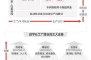 制造业数字化转型怎么做_制造业如何降本增效