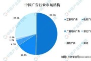 互联网行业饱和怎么办_还能创业吗