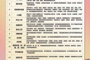 互联网体检平台哪家好_体检套餐怎么选