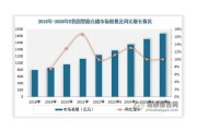 仓储行业现状分析_未来发展趋势是什么