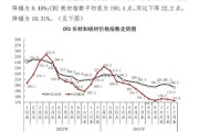 2024年钢材价格走势预测_钢铁行业发展前景如何