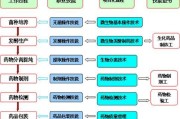 生物制药行业前景如何_生物制药企业盈利模式有哪些