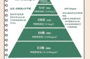 新型建材有哪些优势_如何选择环保建材