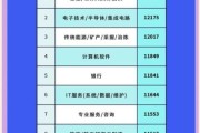 soc芯片就业前景怎么样_SOC工程师待遇如何