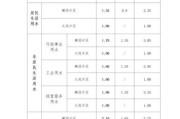 广州污水处理有限公司怎么样_收费标准是多少