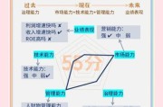 传媒行业竞争分析_如何突围