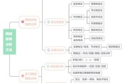 互联网板块怎么分析_互联网板块分析方法