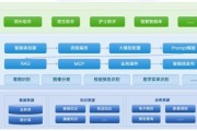 互联网医疗平台有哪些_万达信息优势在哪
