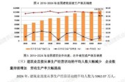 国外建筑行业现状如何_2024年海外工程新趋势