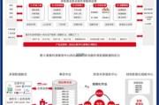 财务行业未来十年发展趋势_如何抓住数字化转型红利