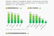 2024年家具行业趋势_如何选环保家具