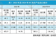 中国光伏前景怎么样_2024年光伏产业还能投资吗