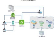 塑料行业如何转型_塑料企业数字化怎么做