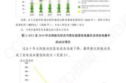 太阳能发电成本_太阳能未来发展趋势