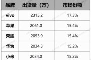 2024年智能手机哪个品牌值得买_手机销量排行榜最新