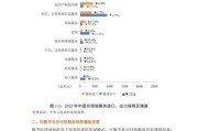 2016年贸易行业现状_贸易行业未来趋势