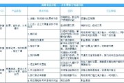 竞品分析怎么做_如何找到差异化优势