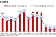 2016造船行业现状_未来发展趋势