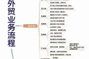 2014外贸行业前景如何_外贸企业如何转型