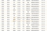 面粉加工厂投资多少钱_面粉加工利润怎么样