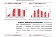 连接器行业未来趋势_如何选择连接器供应商