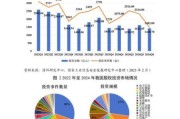 信息技术行业环境分析_未来发展趋势