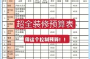 中国建筑装饰公司哪家好_装修预算如何控制