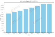 白酒行业未来五年趋势_2025年白酒市场机会在哪