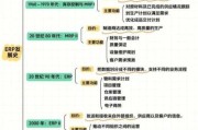 erp软件前景怎么样_erp系统未来发展趋势