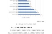 互联网医疗市场现状_未来发展趋势