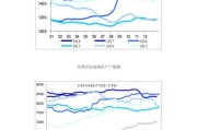 2016年玻璃行业现状_未来五年玻璃价格走势