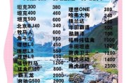 租车哪个平台便宜_异地还车怎么收费