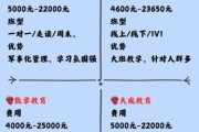 培训行业前景怎么样_如何选择靠谱机构