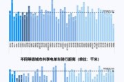 互联网出行行业未来趋势_共享出行还能火多久