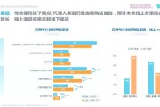 中国互联网保险前景如何_互联网保险有哪些新趋势