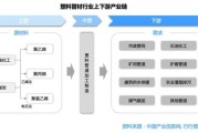 工程塑料行业前景怎么样_未来五年哪些细分赛道最赚钱