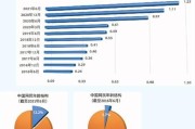 2016年中国网民规模_2016年网民年龄结构